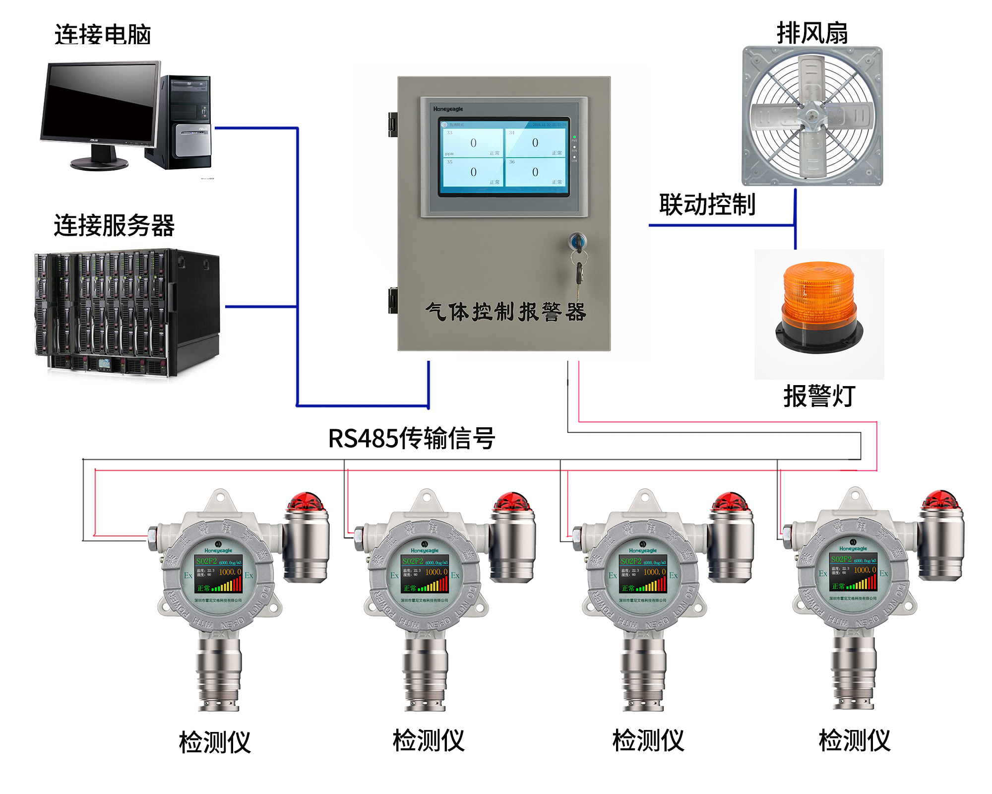 可燃氣體檢測方案