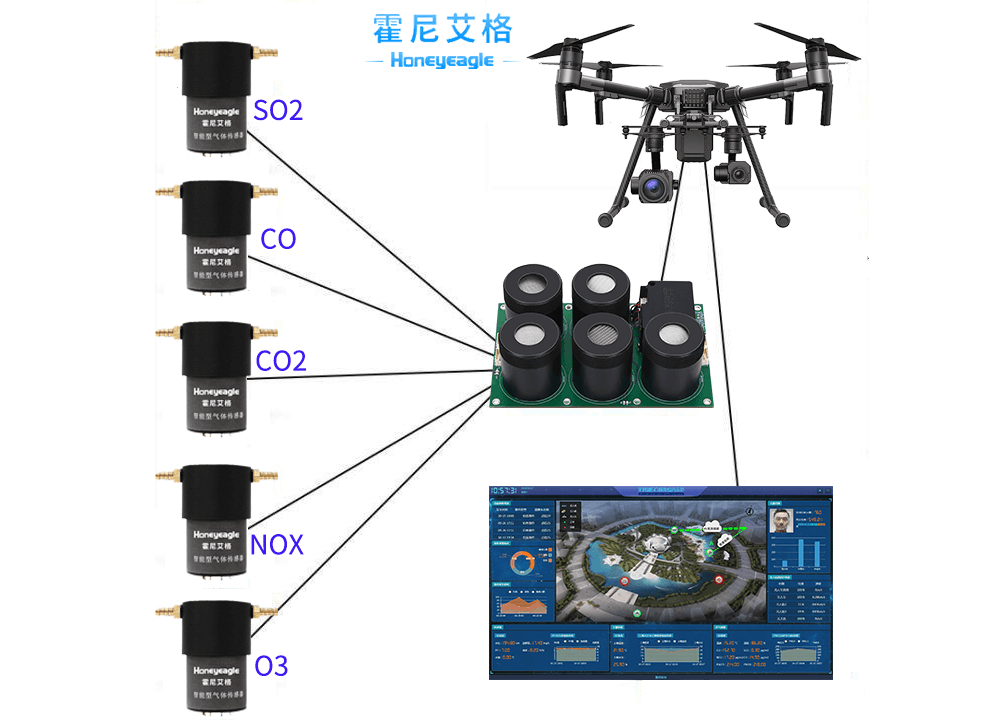 無人機監測模組HNAG6200解決氣體檢測難題