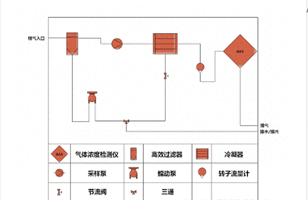 硫酸霧在線監測系統設備安裝、調試及校準步驟詳解