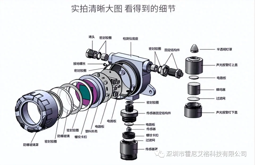 有毒氣體檢測儀的維護